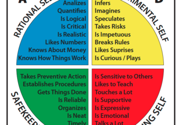 Find Out Who You Should Marry Based On Your PRIMARY Brain Quadrant